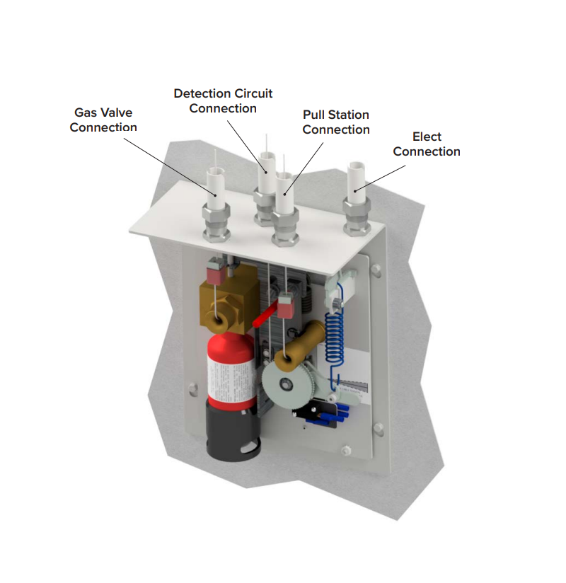 Davlumbaz Söndürme Sistemleri 1