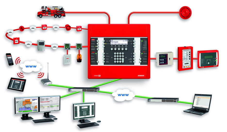 Yangın Algılama Sistemleri 3